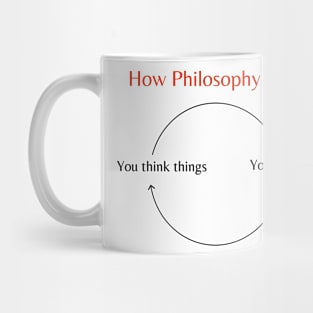 How Philosophy works Mug